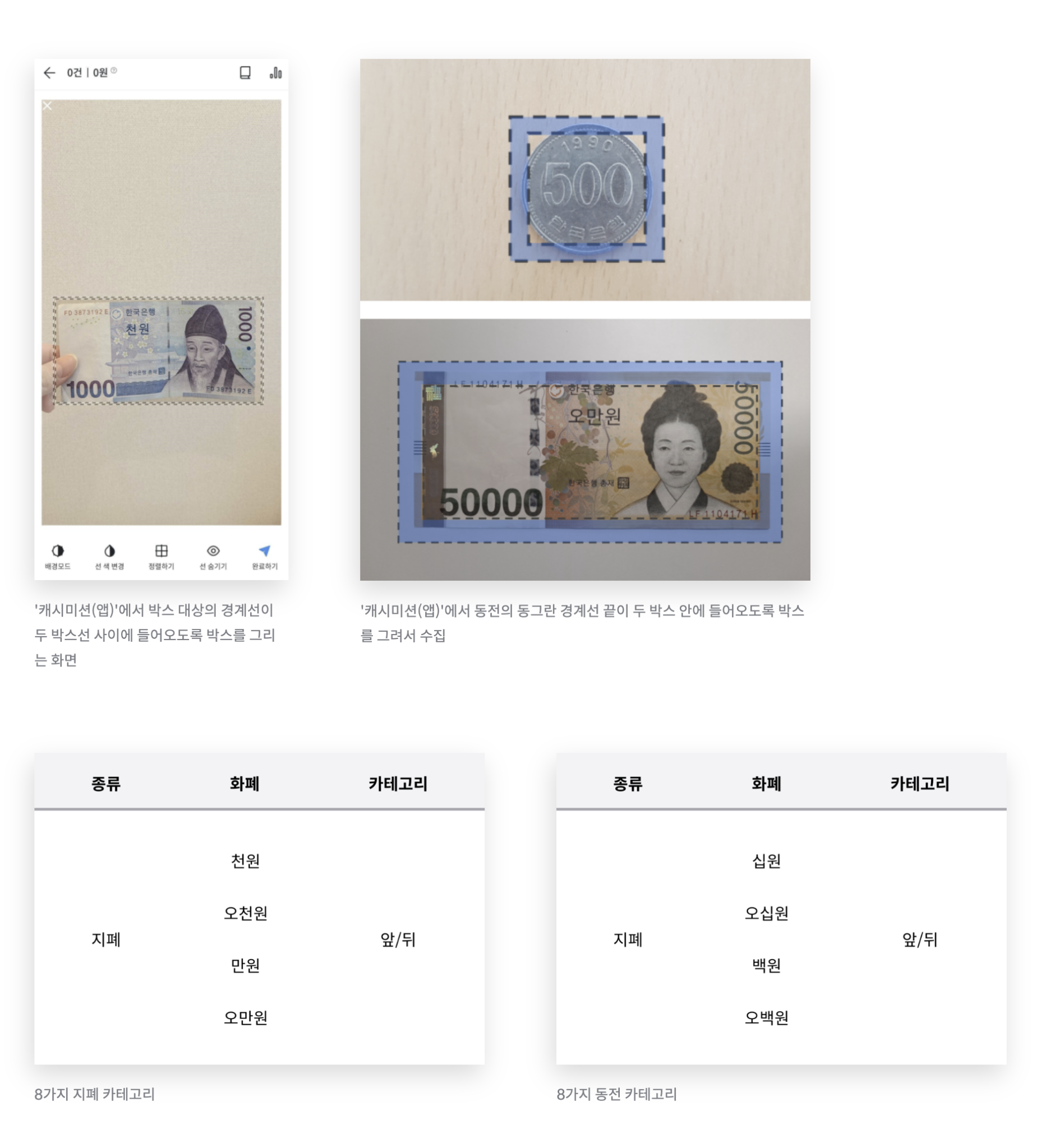 교차로 및 화폐 정보 데이터셋 - 셀렉트스타 오픈데이터셋 | 더 나은 AI를 위한 양질의 데이터셋 무료제공